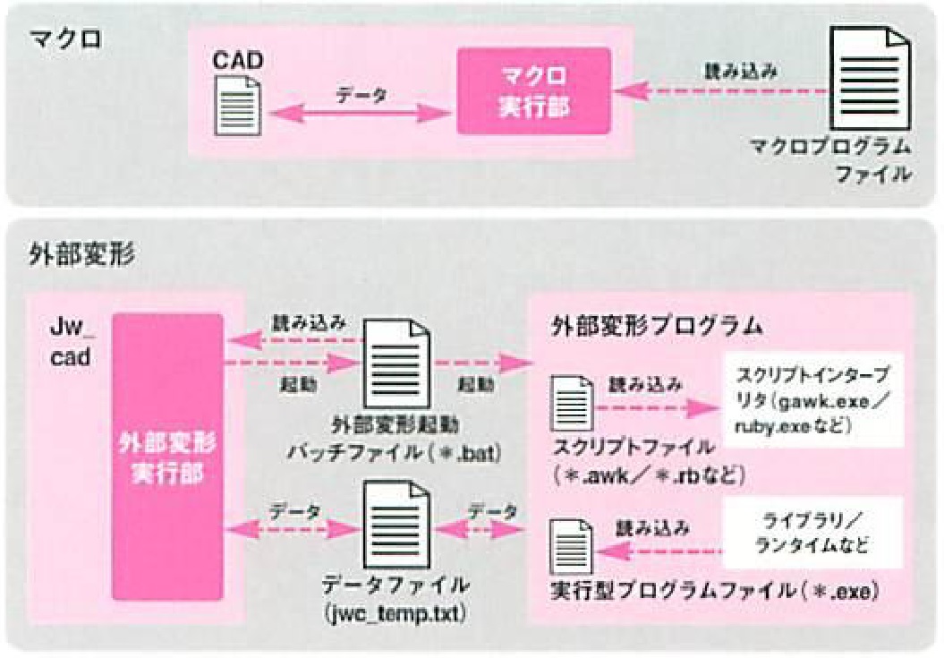 画像の説明