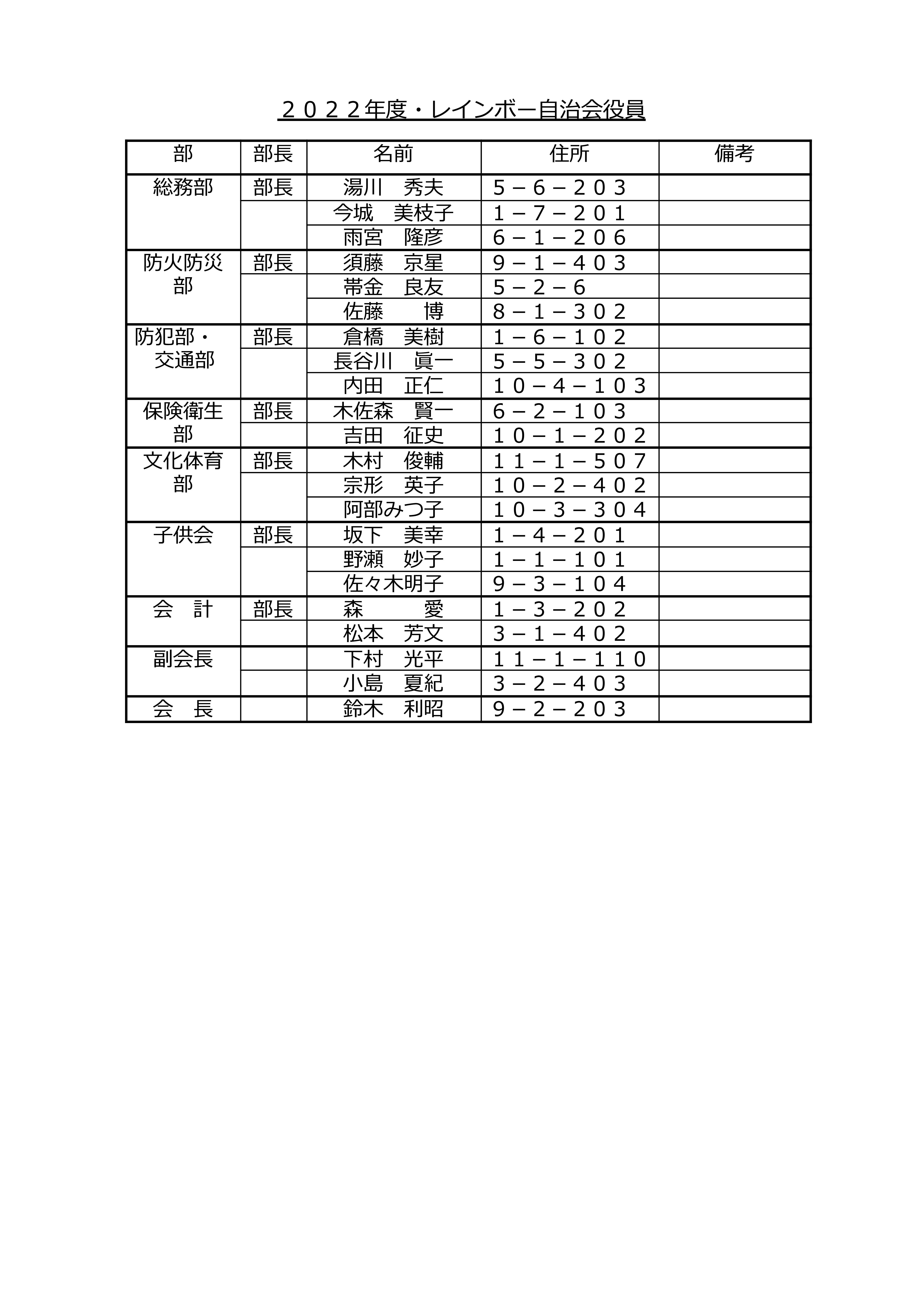 新2022年度・レインボー自治会役職