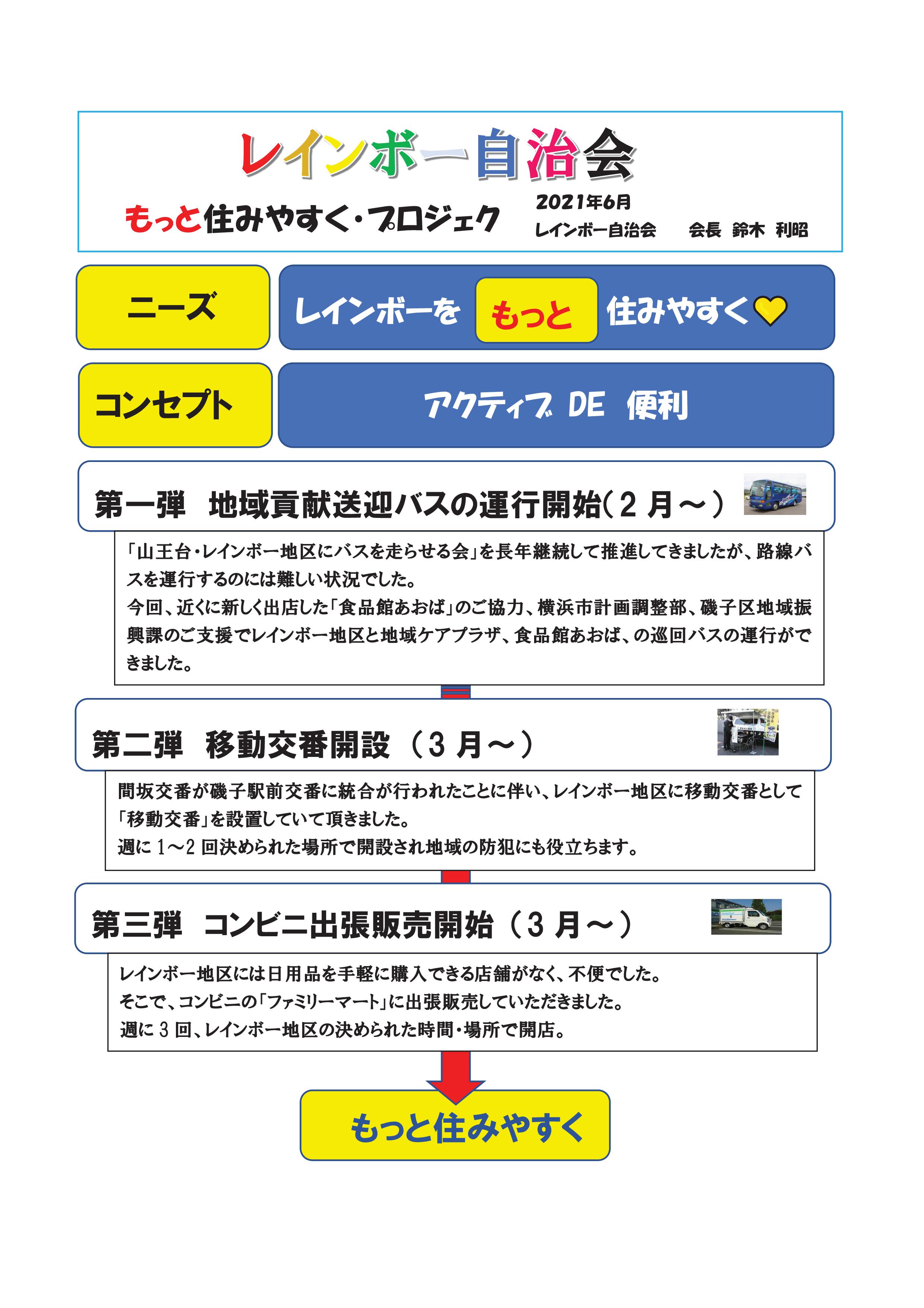 レインボーもっと住みやすくプロジェクト２_1